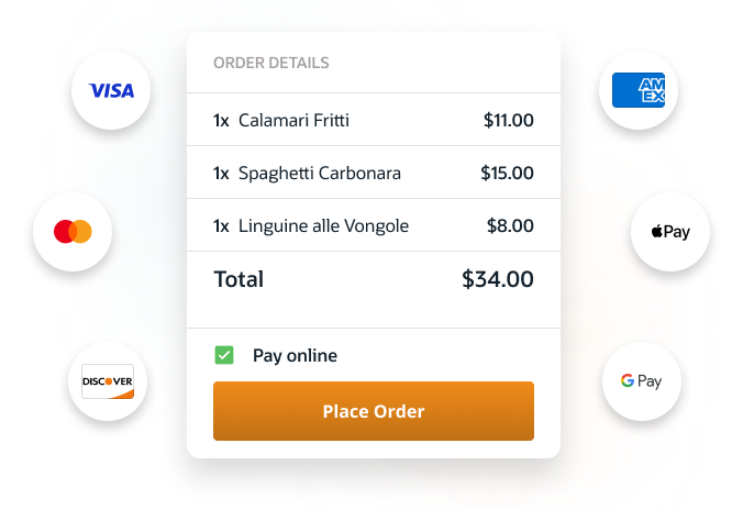 Order details of three items: Calamari Fritti ($11), Spaghetti Carbonara ($15), and Linguine alle Vongole ($8). Total is $34, with payment options including Visa, Mastercard, Discover, AMEX, Apple Pay, and Google Pay.