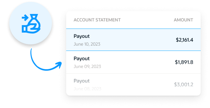 An account statement shows payouts on June 8, June 9, and June 10, 2023, with amounts of $3,001.2, $1,891.8, and $2,161.4 respectively. A blue icon represents payout.
