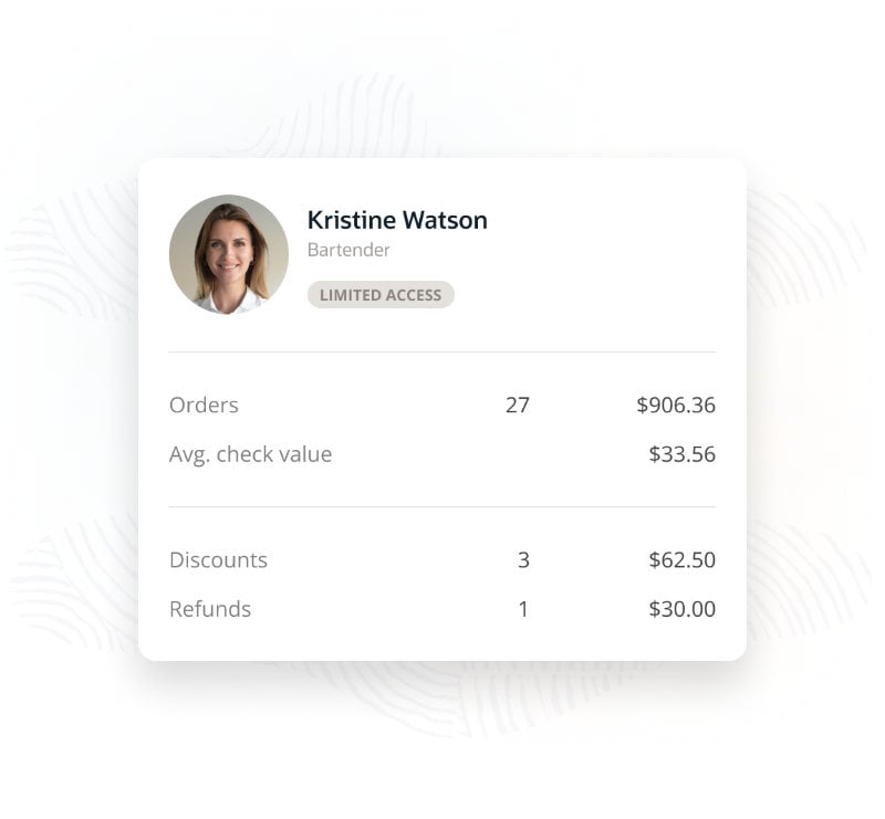 Profile card for a bartender named Kristine Watson showing 27 orders totaling $906.36, an average check value of $33.56, 3 discounts worth $62.50, and 1 refund for $30.00. Access level: Limited.