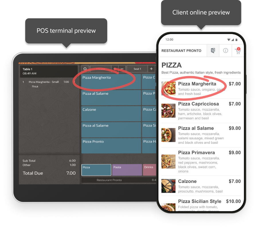 Comparison of a POS terminal screen and a client's online menu preview, both displaying a "Pizza Margherita" order priced at $7.00, highlighted for reference.