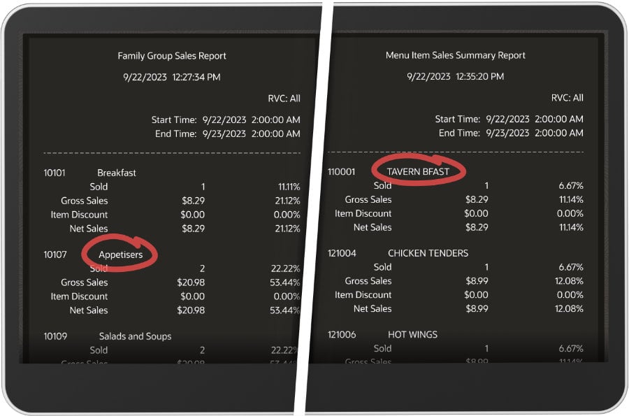 Two report screens showing family group sales and menu item sales summary. "Appetisers" is circled on the left screen, and "Tavern Beast" is circled on the right screen. Dates and timestamps are present.