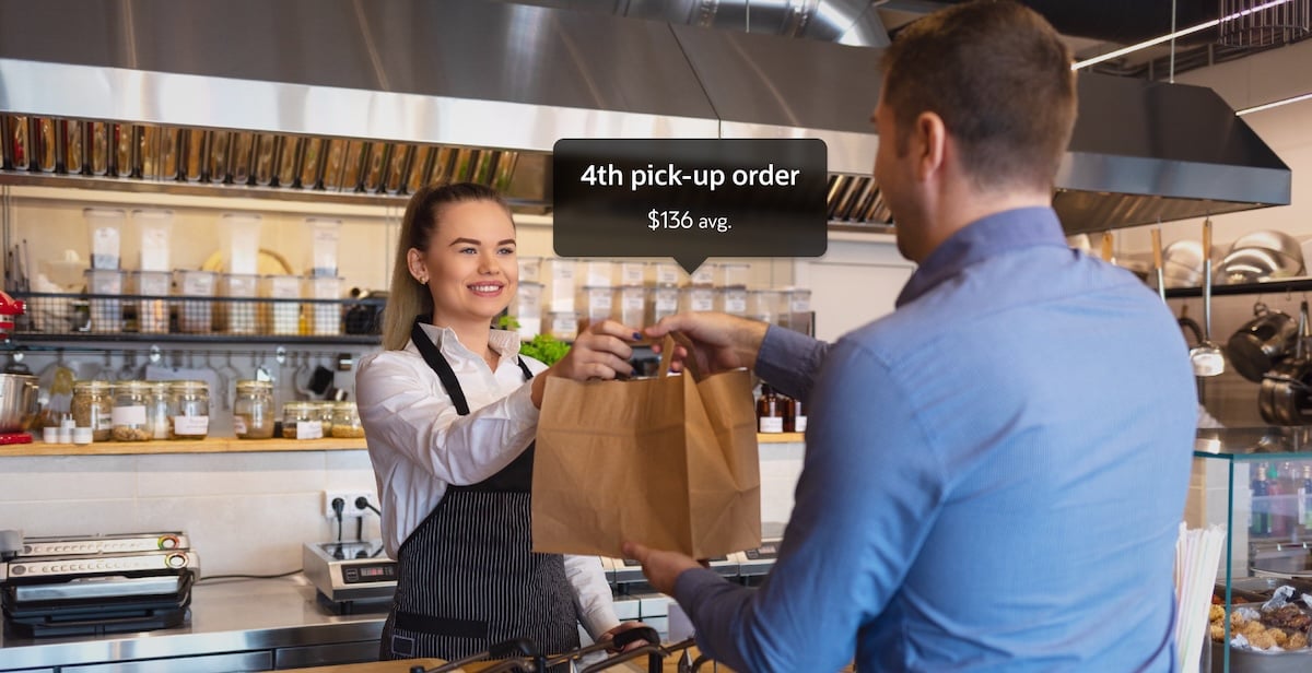 A woman in an apron hands a paper bag to a man at a restaurant counter. Text above reads, "4th pick-up order. $136 avg.