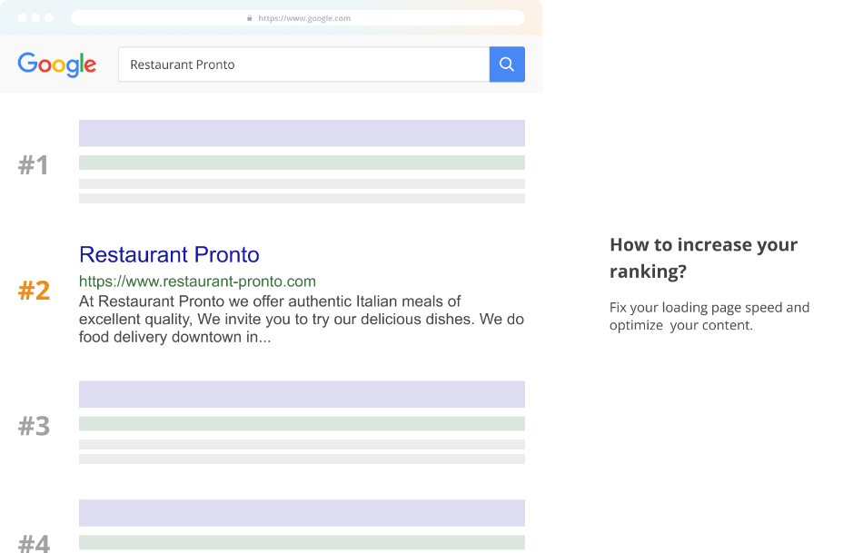 A screenshot of a Google search result with "Restaurant Pronto" ranking second. A speech bubble beside the results advises to fix loading page speed and optimize content for improved ranking. A screenshot of a Google search result with "Restaurant Pronto" ranking second. A speech bubble beside the results advises to fix loading page speed and optimize content for improved ranking.