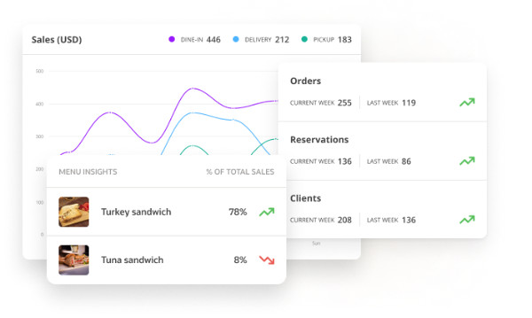 deli sales analytics